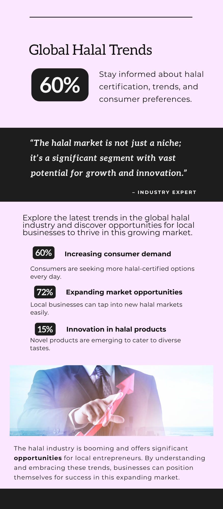 Isu dan Tren Halal Global