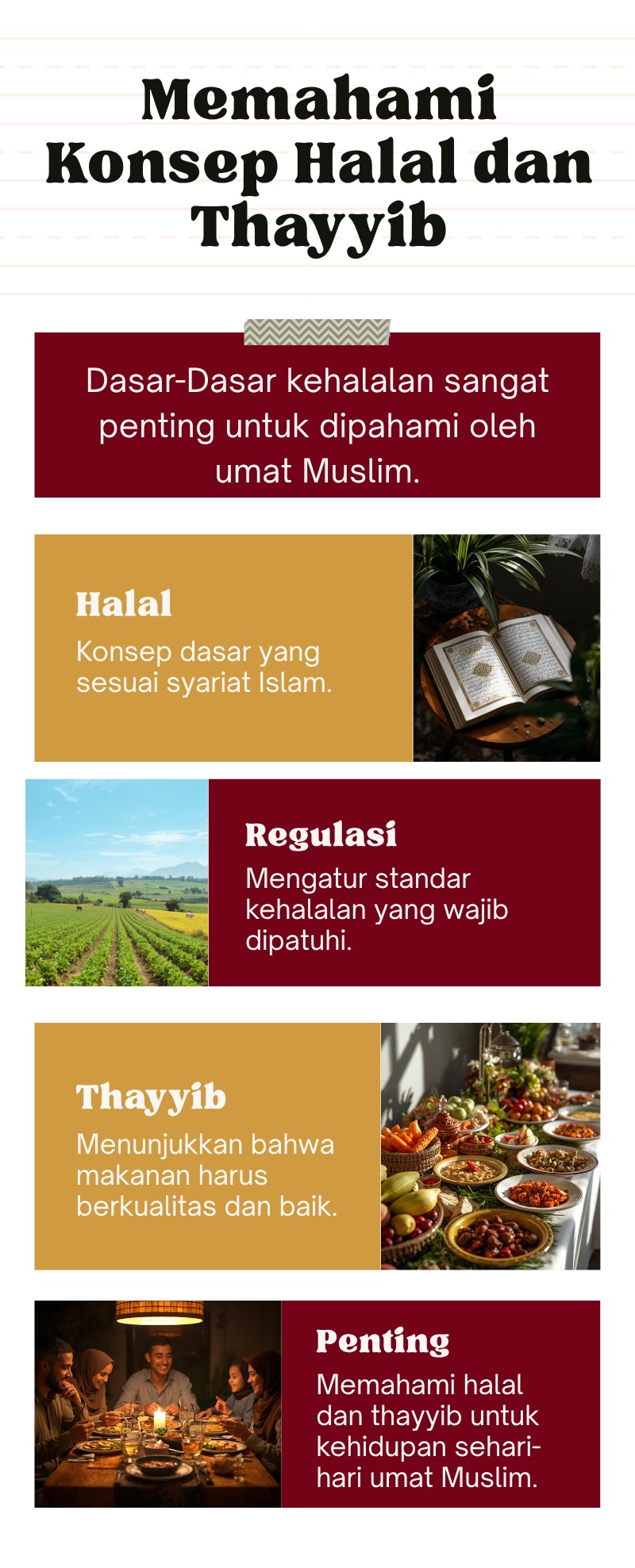 Memahami Dasar-dasar Kehalalan