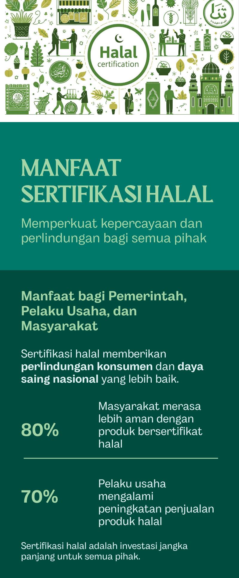 Mengapa Harus Buat Sertifikasi Halal